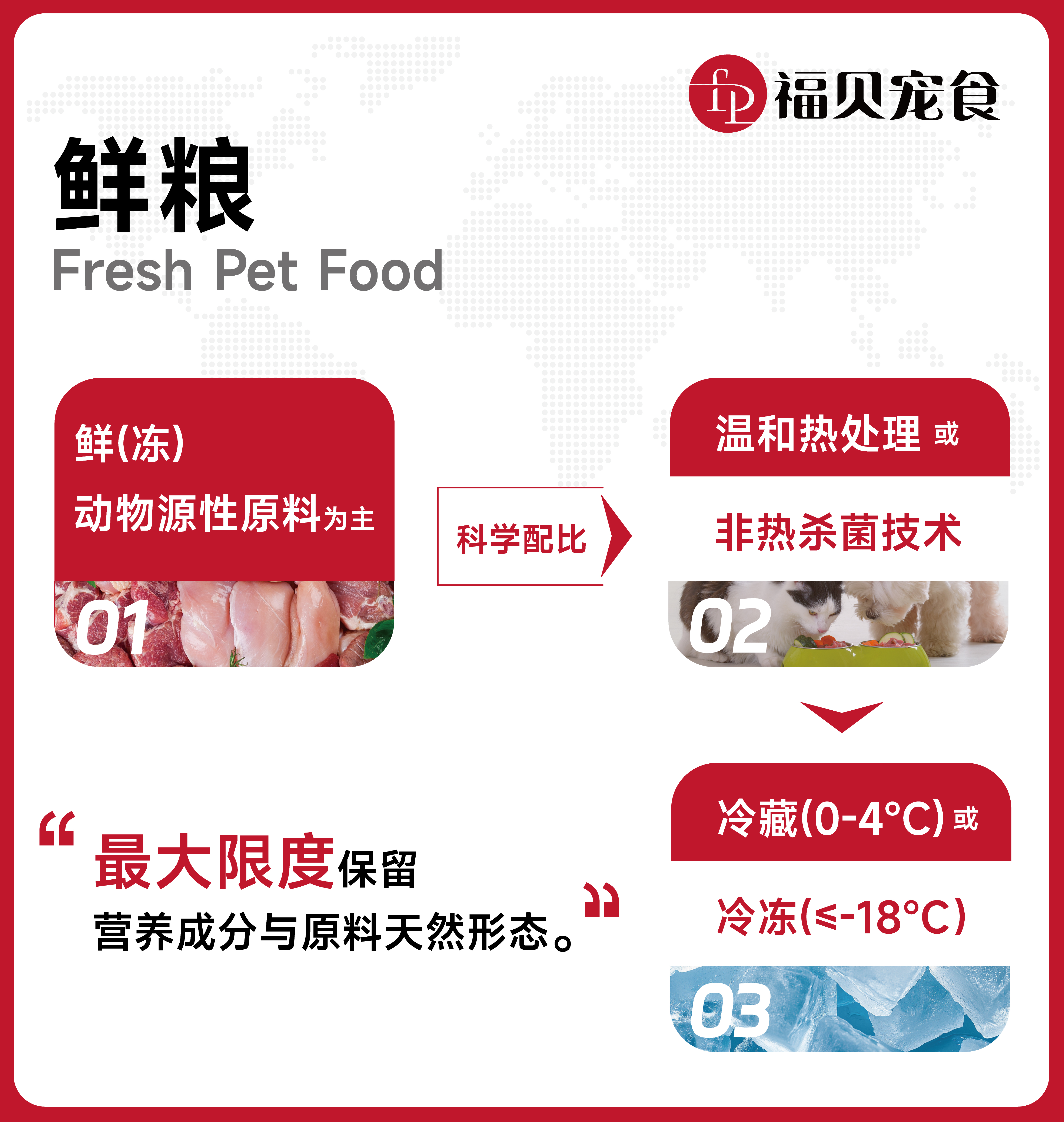 鮮糧定義解讀.jpg